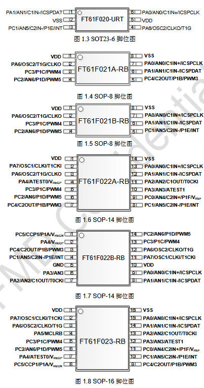 FT61F02X 10bit AD型8位MCU型號解析（程序儲存器及腳位圖介紹）